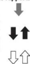 Honda CRV (2021) - Passage des rapportes - 2