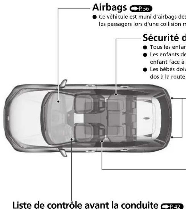 Honda CRV (2021) - Sécurité de conduite - 1