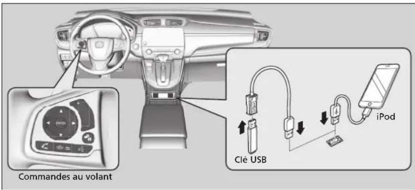 Honda CRV (2021) - A propos du système audio - 1