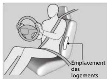 Honda CRV (2021) - Emplacements des logements - 1