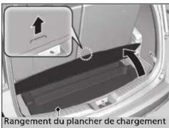 Honda CRV (2021) - Rangement du plancher de chargement - 1