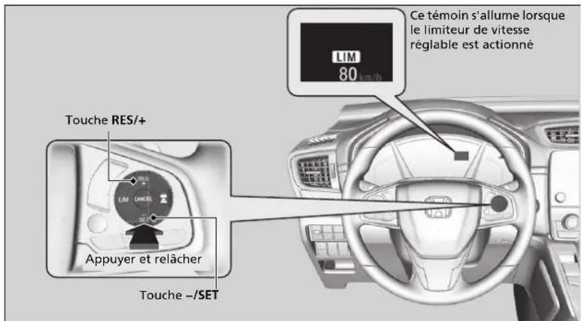 Honda CRV (2021) - Pour fixer la limite de vitesse - 1