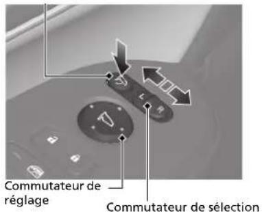 Honda CRV (2021) - Rétroviseurs extérieurs électriques P.243 - 1