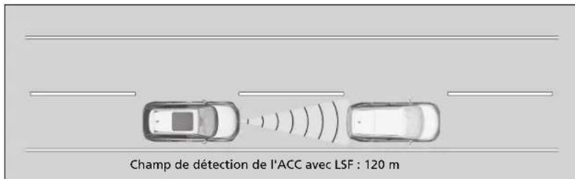 Honda CRV (2021) - Un vehicule se trouve devant - 1