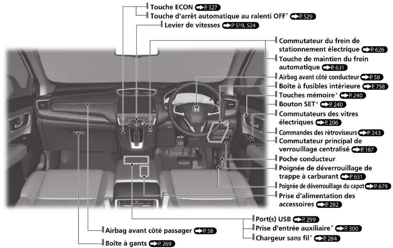Honda CRV (2021) - Index visuel - 1