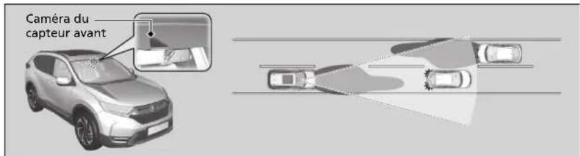 Honda CRV (2021) - Feux de route automatiques - 1