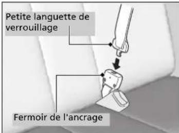 Honda CRV (2021) - Ceinture de sécurité avec ancrage amovible* - 2