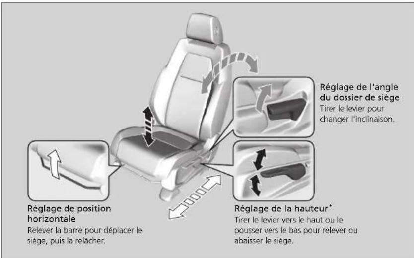 Honda CRV (2021) - Réglage manuel des sièges avant - 1