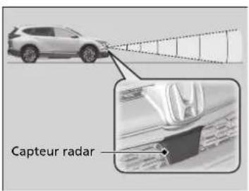 Honda CRV (2021) - Captive radar - 1