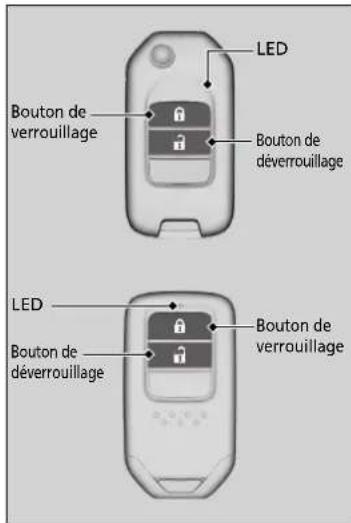 Honda CRV (2021) - Utilisation de la télécommande - 1