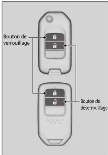 Honda CRV (2021) - Ouverture/Fermetre des vitres à l'aide de la télécommande - 1