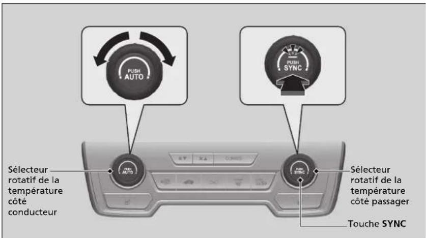 Honda CRV (2021) - Mode synchronisation - 1