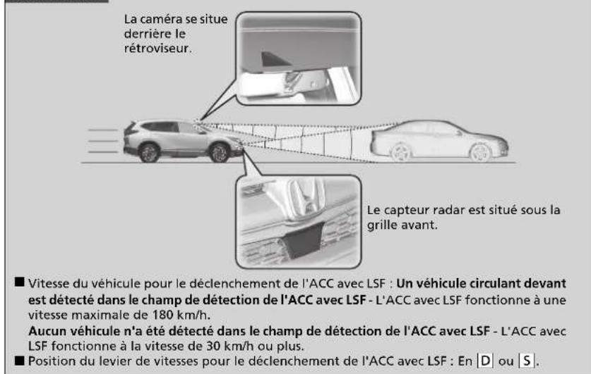 Honda CRV (2021) - Régulateur de vitesse adaptatif (ACC) avec maintaini en distance de sécurité à basse vitesse (LSF) - 1