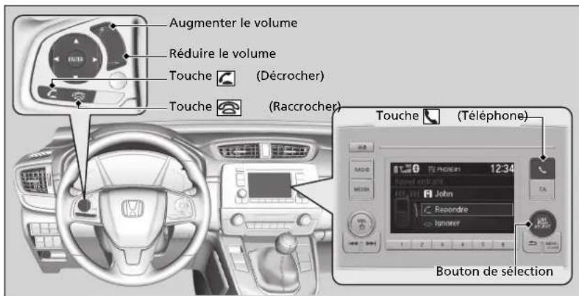 Honda CRV (2021) - Utilisation du système HFT - 1