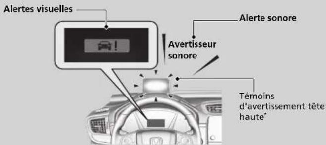 Honda CRV (2021) - Lors de l'activation du système - 1