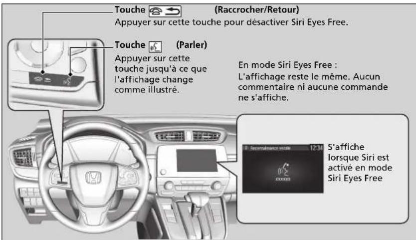 Honda CRV (2021) - Utilisation de Siri Eyes Free - 2