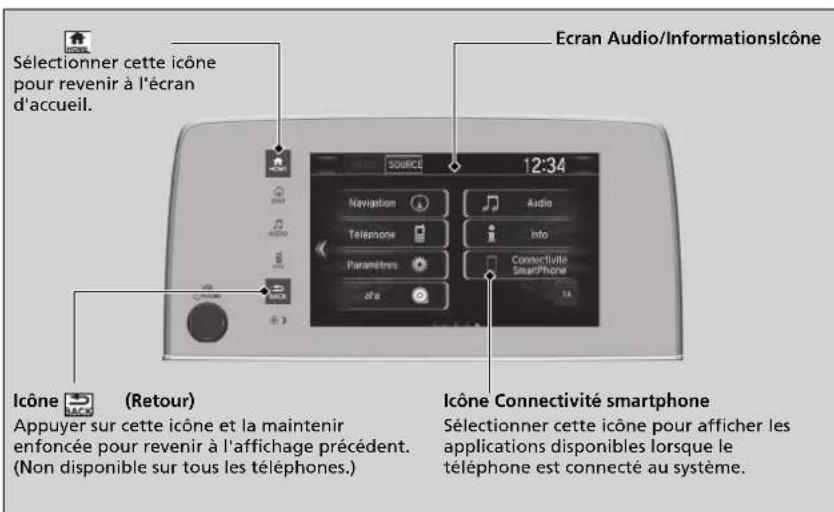 Honda CRV (2021) - Connectivité smartphone - 1