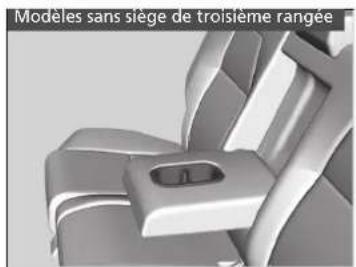 Honda CRV (2021) - Porte-gobelets - 3