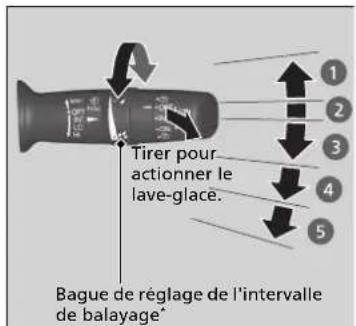 Honda CRV (2021) - Essuie-glaces/lave-glaces avant - 1