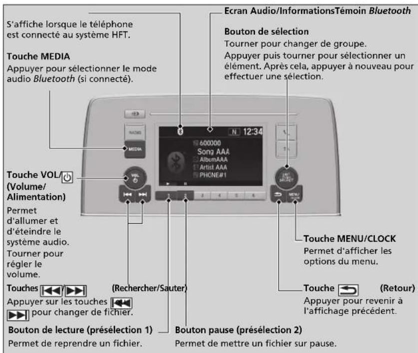 Honda CRV (2021) - Lecture audio Bluetooth® - 2