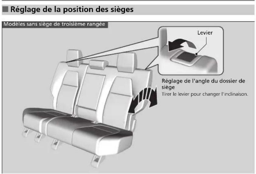 Honda CRV (2021) - Sièges de deuxième rangée - 1