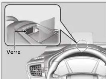 Honda CRV (2021) - Fonctionnement du système - 1