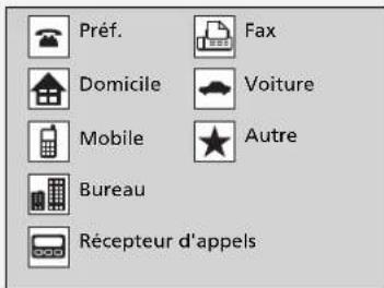 Honda CRV (2021) - ■ Importation automatique du repertoire d'un téléphone mobile et de l'histoire des appeals - 2