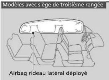 Honda CRV (2021) - Fonctionnement - 1