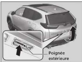 Honda CRV (2021) - Ouverture/fermeture du hayon - 1