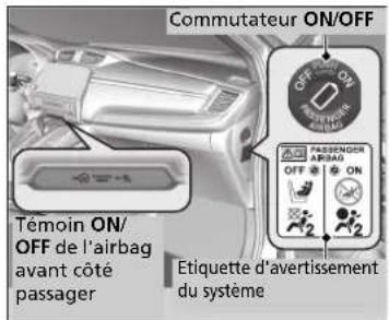Honda CRV (2021) - Commutateur ON/OFF de l'airbag avant cote passager - 1
