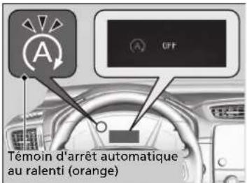 Honda CRV (2021) - Système d'arrêt automatique au ralenti ACTIVE/DEACTIVE - 1