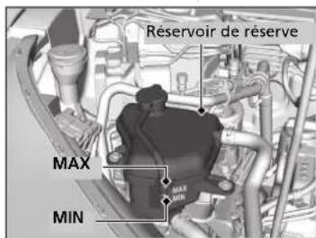 Honda CRV (2021) - Mesure suivante à prendre - 1