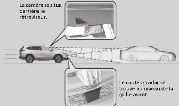 Honda CRV (2021) - Quand l'utiliser - 1
