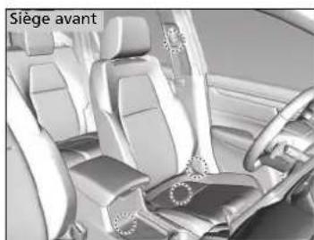 Honda CRV (2021) - Points d'ancrage - 1