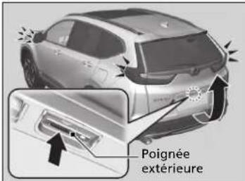 Honda CRV (2021) - Verrouillage des portes et du hayon - 3