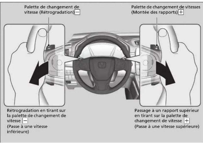 Honda CRV (2021) - Fonctionnement du mode de changement de vitesse manuel 7 vitesses - 1