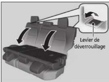 Honda CRV (2021) - Rabattage des sièges de deuxième rangée - 2