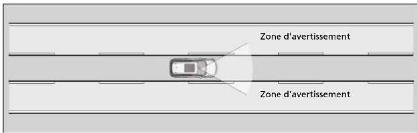 Honda CRV (2021) - Fonction d'alerte de franchissement de ligne (LDW) - 1
