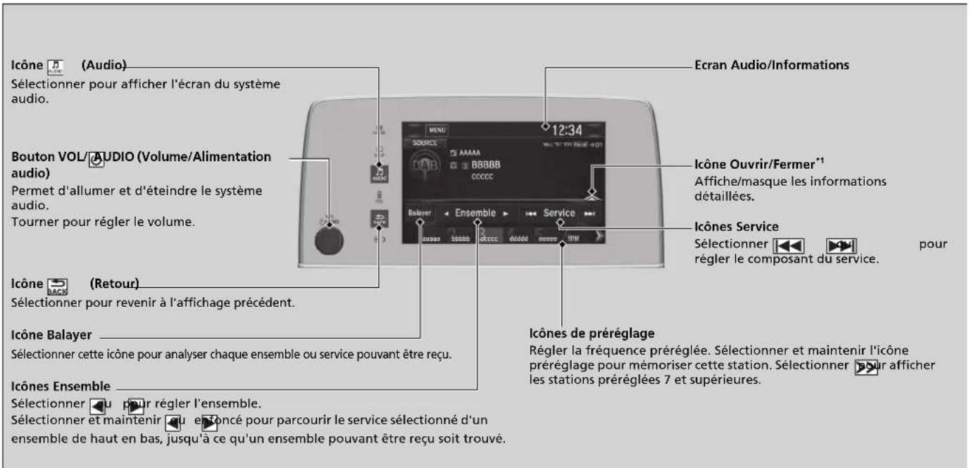 Honda CRV (2021) - Lecture DAB (Digital Audio Broadcasting - Diffusion audio numérique) - 1