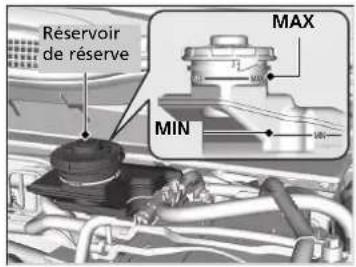 Honda CRV (2021) - Contrôle du liquide de frein - 1