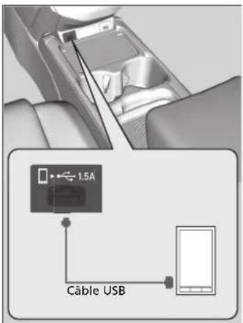 Honda CRV (2021) - Connexion d'un smartphone - 1