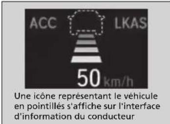 Honda CRV (2021) - Aucun vehicule ne se trouve devant - 1
