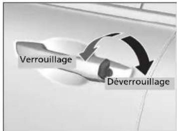 Honda CRV (2021) - Verrouillage/deverrouillage des portes avec une clé - 1
