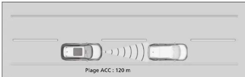 Honda CRV (2021) - Un vehicule se trouve devant - 1