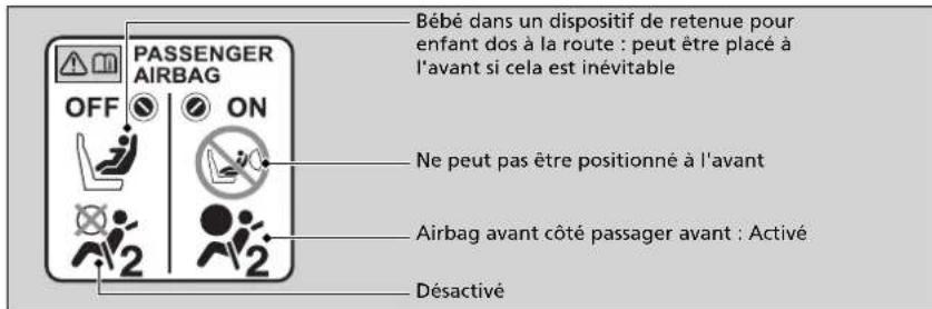 Honda CRV (2021) - ■ Etiquette du système de désactivation d'airbag avant côte passager - 1