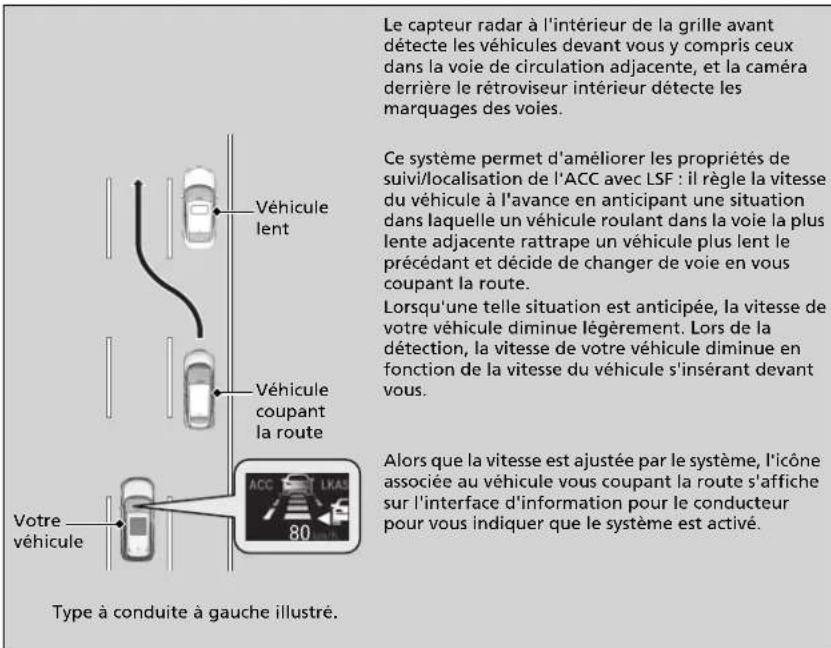 Honda CRV (2021) - ■ Fonctionnement du système - 1