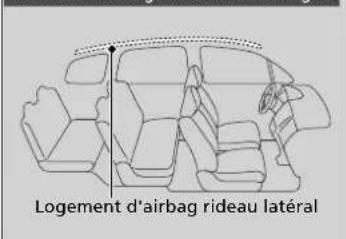 Honda CRV (2021) - Emplacements des logements - 1