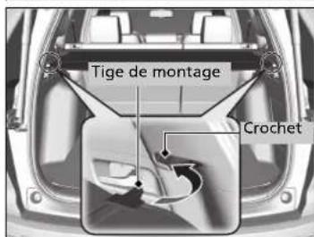 Honda CRV (2021) - Cache du compartmente bagages\* - 2