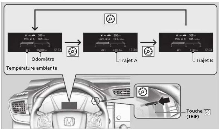 Honda CRV (2021) - Ordinateur trajet - 1