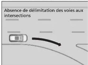 Honda CRV (2021) - Conditions difficiles sur la route - 3